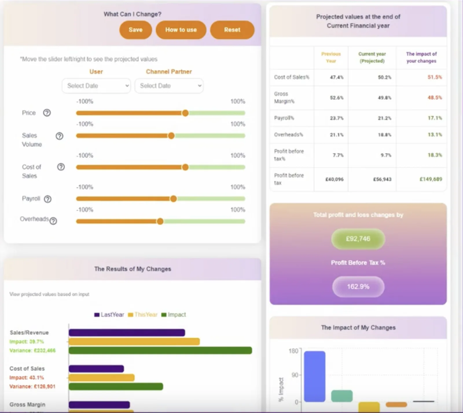 MagnifyB what-if planning and projection tools